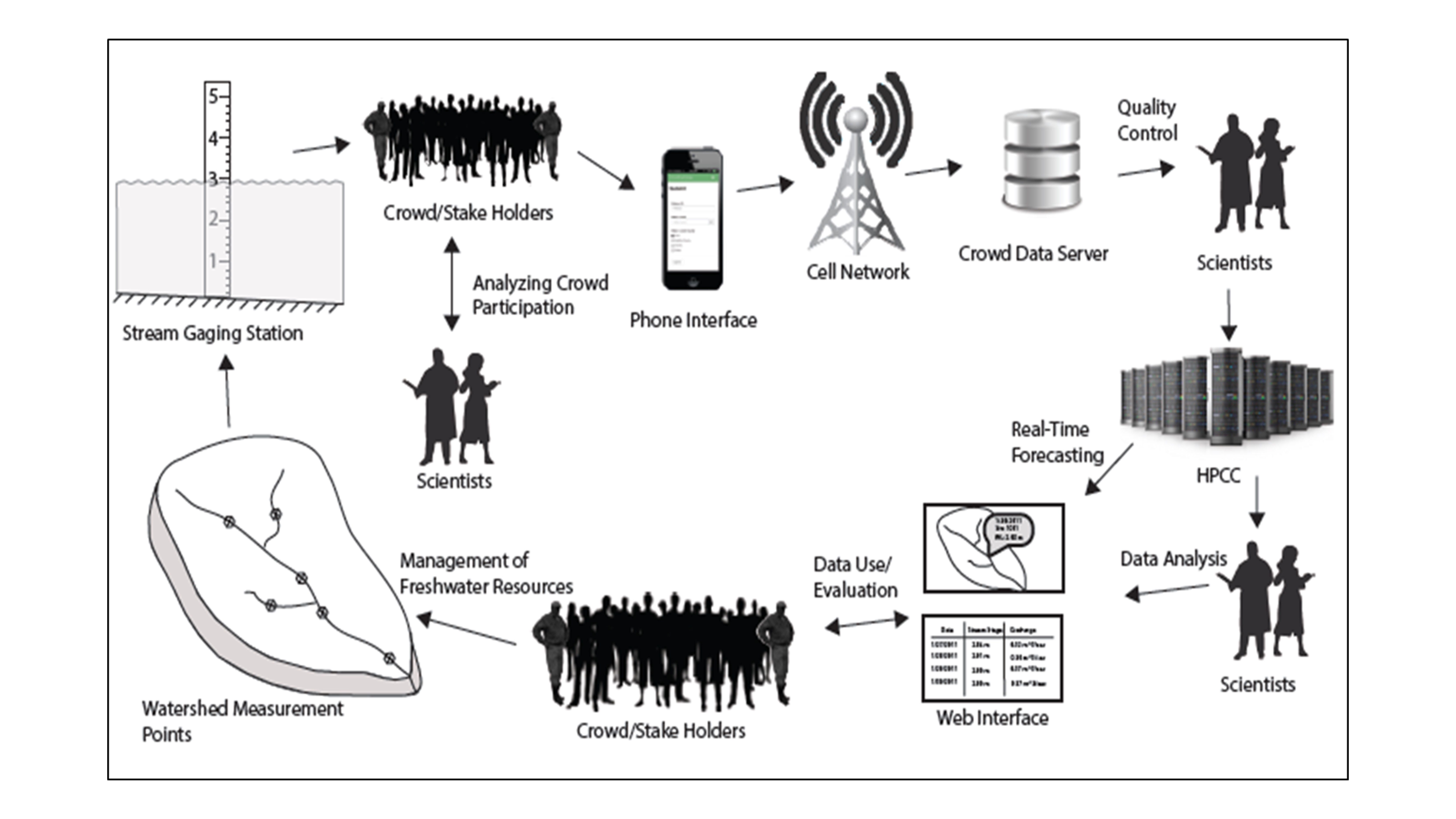 Framework